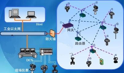 采用ZigBee Pro自行設計工業(yè)用無線傳感器網(wǎng)絡